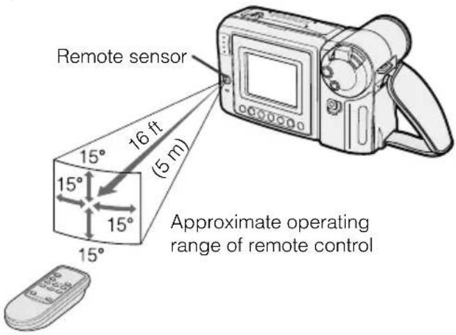 Remote sensor 16 ft (5 m) Approximate operating range of remote control