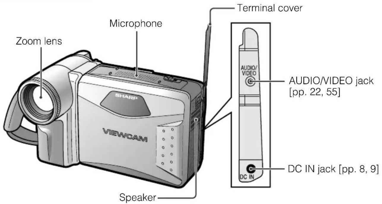 Zoom lens Microphone SHARP VIEWCAM Speaker Terminal cover AUDIO/VIDEO jack [pp. 22, 55] DC IN jack [pp. 8, 9]