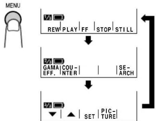 graph TD A["1/3 REW PLAY FF STOP STILL"] --> B["2/4 GAMMA COU NTER SE ARCH"] B --> C["3/4 SET PIC-TURE"]