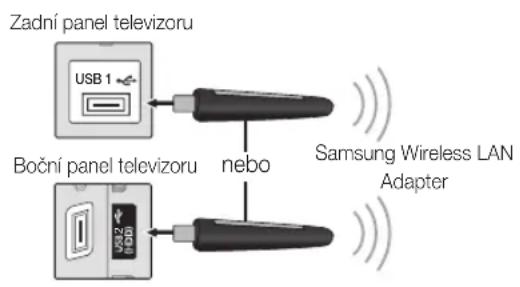 Zadní panel televizoru USB 1 Boční panel televizoru nebo Samsung Wireless LAN Adapter
