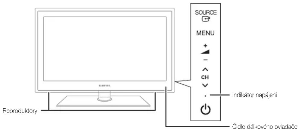 Reproduktory SOURCE MENU + - CH . Indikátor napájení Čidlo dálkového ovladače