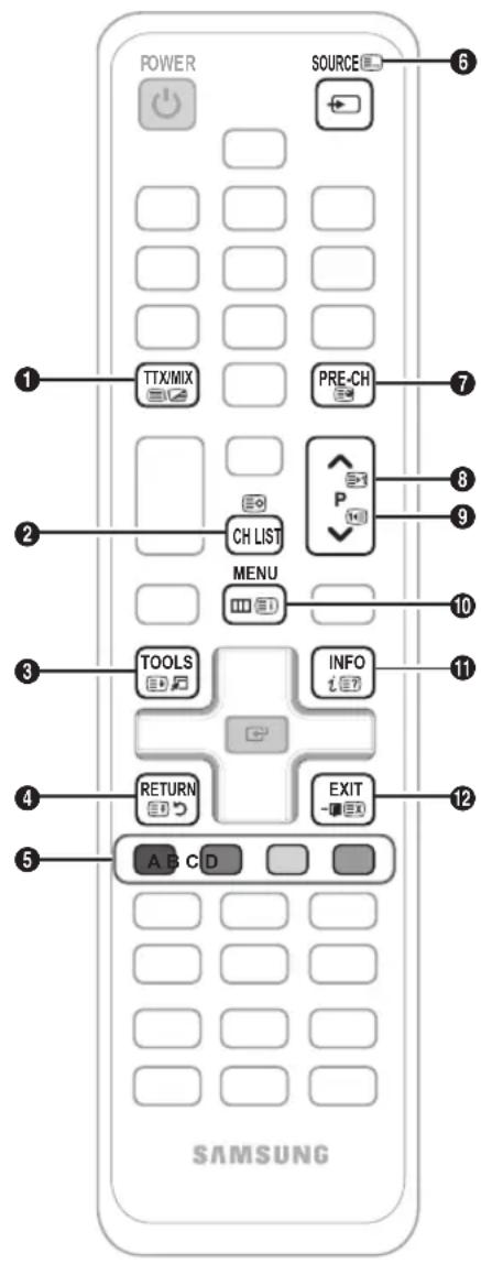 POWER SOURCE 1 TTX/MIX PRE-CH 2 CH LIST P MENU 3 TOOLS INFO 4 RETURN EXIT 5 A B C D SAMSUNG