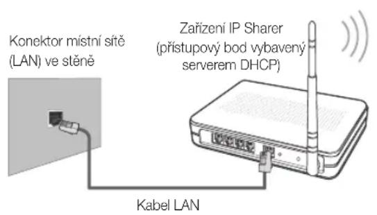 Konektor místní sítě (LAN) ve stěně Zařízení IP Sharer (přístupový bod vybavený serverem DHCP) Kabel LAN