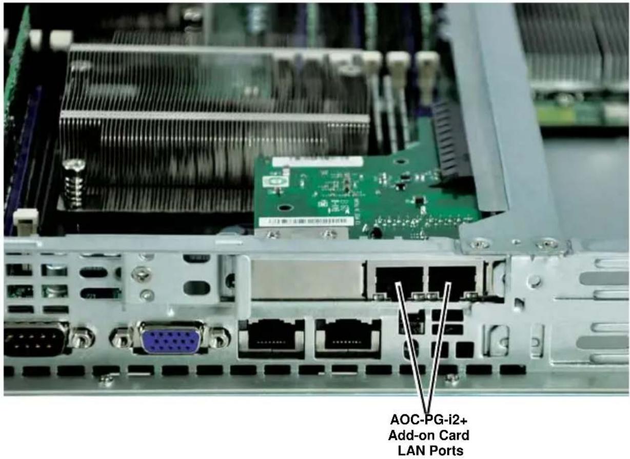 AOC-PG-i2+ Add-on Card LAN Ports