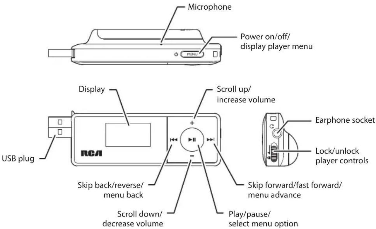 Microphone Power on/off/ display player menu MENU Display Scroll up/ increase volume USB plug RCA Skip back/reverse/ menu back Scroll down/ decrease volume Earphone socket Lock/unlock player controls Skip forward/fast forward/ menu advance Play/pause/ select menu option