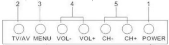 graph TD A["TV/AV"] --> B["MENU"] B --> C["VOL-"] C --> D["VOL+"] D --> E["CH-"] E --> F["CH+"] F --> G["POWER"] style A fill:#fff,stroke:#000 style G fill:#fff,stroke:#000