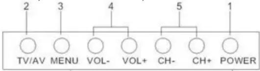 graph TD A["TV/AV"] --> B["MENU"] B --> C["VOL-"] C --> D["VOL+"] D --> E["CH-"] E --> F["CH+"] F --> G["POWER"] style A fill:#fff,stroke:#000 style G fill:#fff,stroke:#000