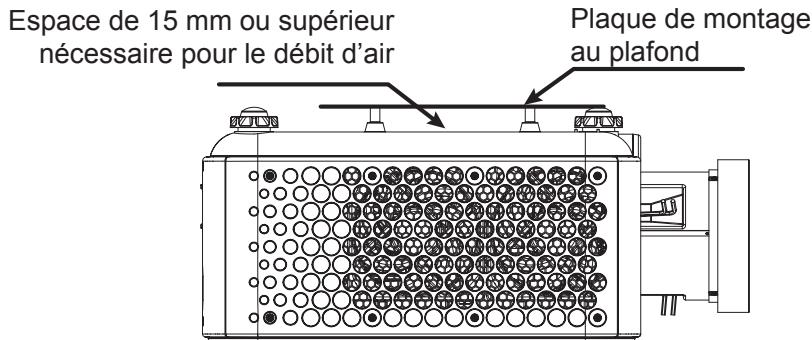 Espace de 15 mm ou supérieur nécessaire pour le débit d'air Plaque de montage au plafond