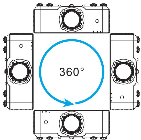 360°