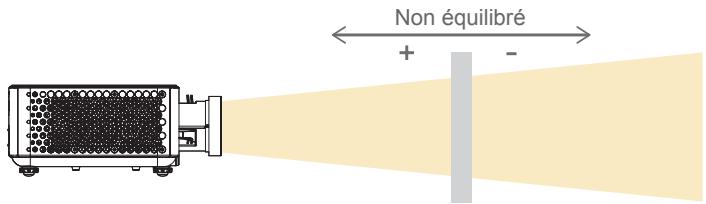 Non équilibré + -