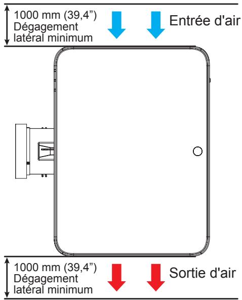 1000 mm (39,4") Dégagement lateral minimum Entrée d'air 1000 mm (39,4") Dégagement lateral minimum Sortie d'air