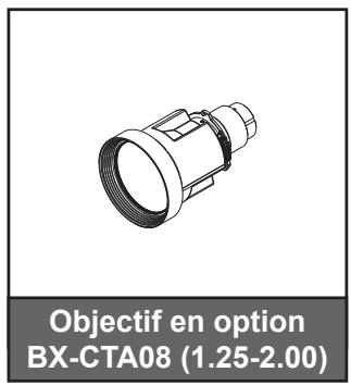 Objectif en option BX-CTA08 (1.25-2.00)