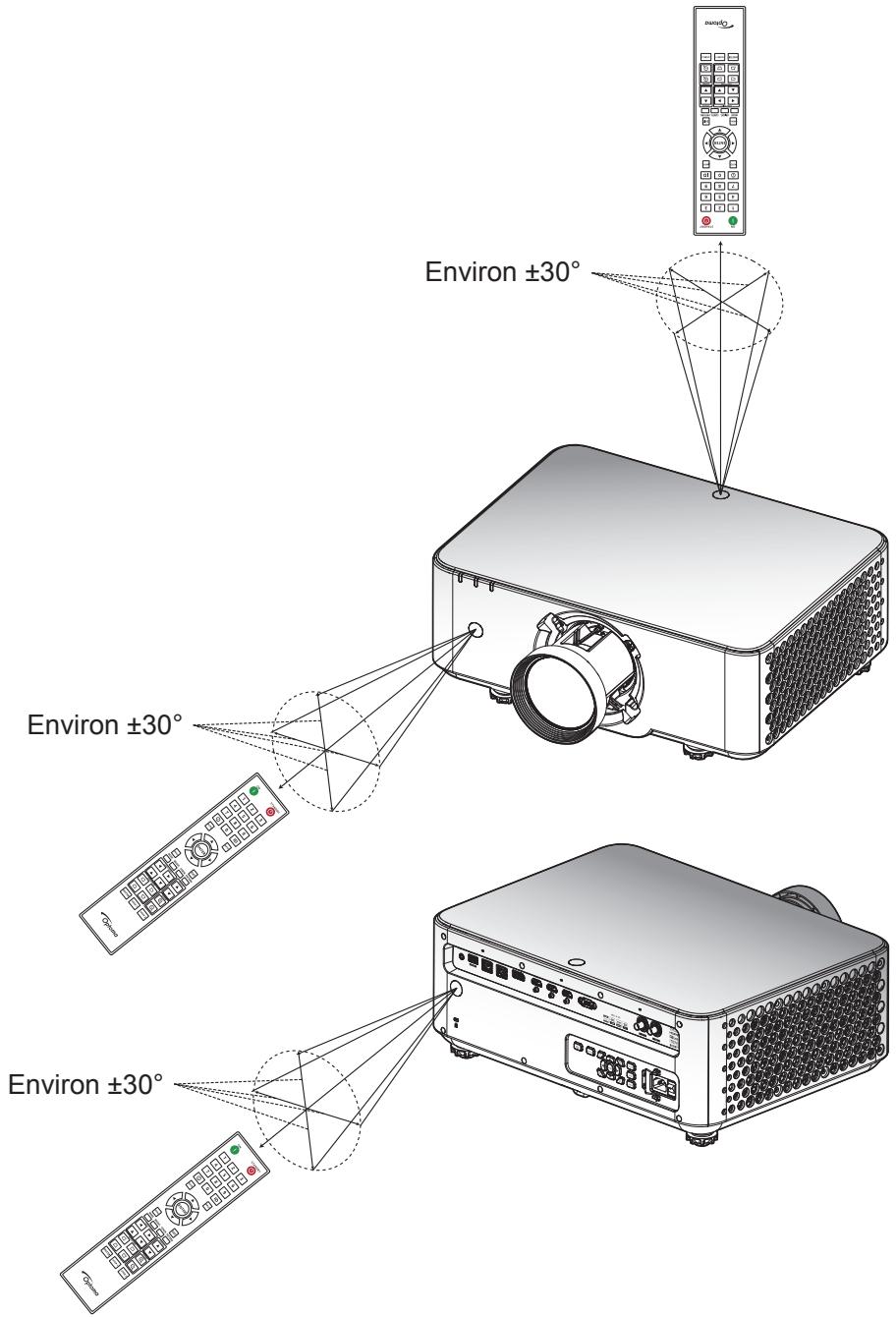 OPTOMA ZK1320 - Portée effective de la télécommande - 1