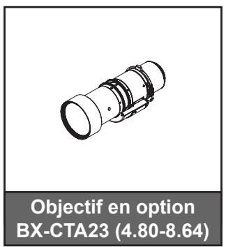 Objectif en option BX-CTA23 (4.80-8.64)