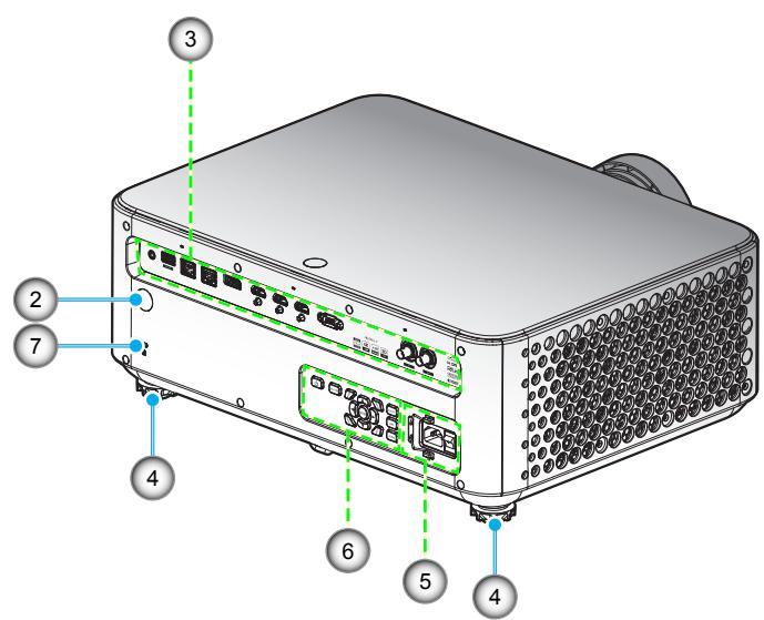 Diagram of a projector unit with numbered labels pointing to ports and connectors