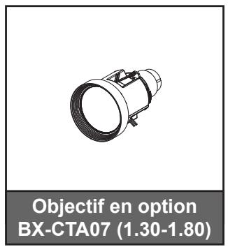 Objectif en option BX-CTA07 (1.30-1.80)