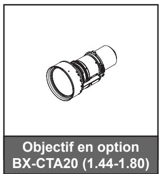 Objectif en option BX-CTA20 (1.44-1.80)