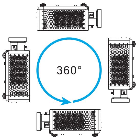 360°