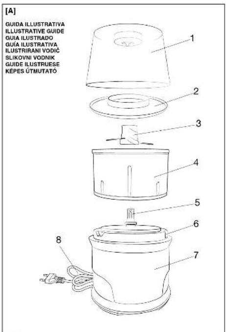 [A] GUIDA ILLUSTRATIVA ILLUSTRATIVE GUIDE GUIA ILLUSTRADO GUIA ILLUSTRATIVA ILUSTRIRANI VODIĆ SLIKOVNI VODNIK GUIDE ILUSTRUESE KEPES ÚTMUTATO