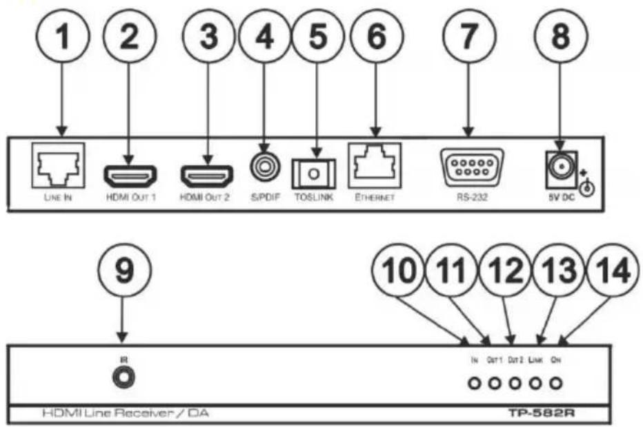 Kramer TP-582R - Your TP-582R HDMI Line Receiver DA - 1