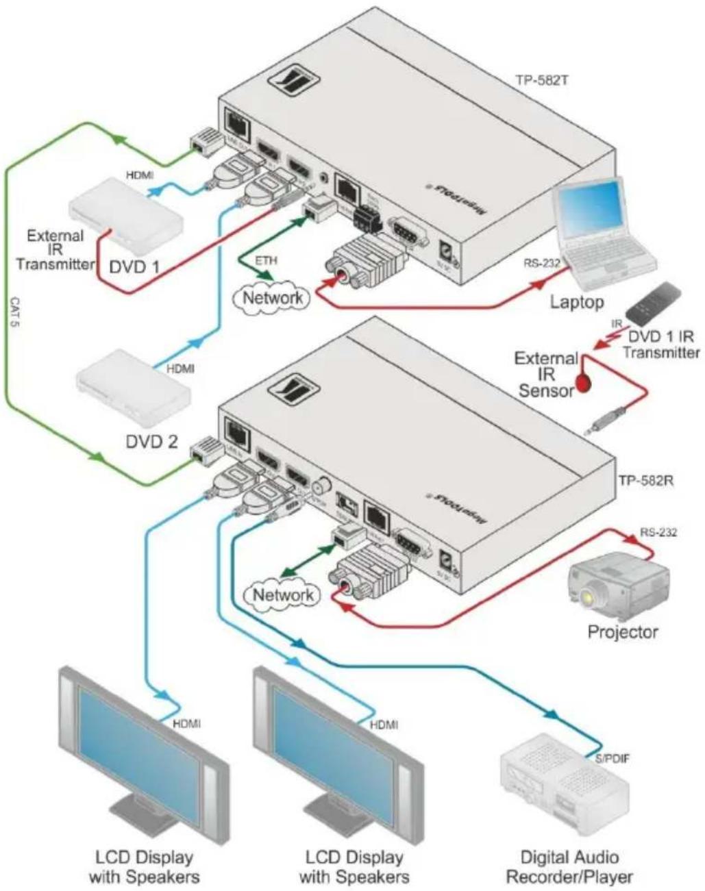 Kramer TP-582R - Connecting the TP-582R - 1