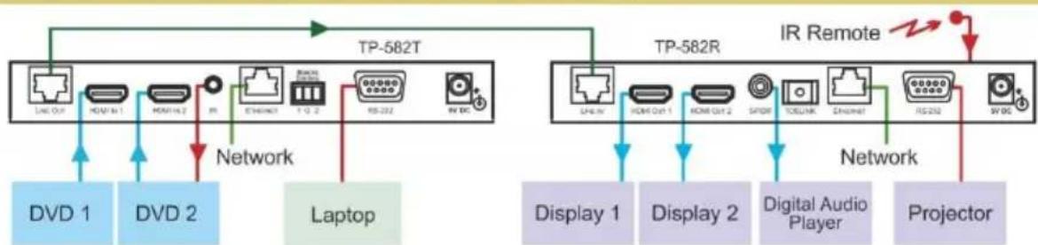 Kramer TP-582R - Step 3: Connect the inputs and outputs - 1
