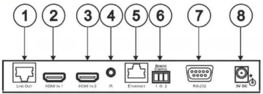 1 2 3 4 5 6 7 8 LINE OUT HDMI In 1 HDMI In 2 IR ETHERNET 1 G 2 REMOTE COMPRESS RS-232 SV DC