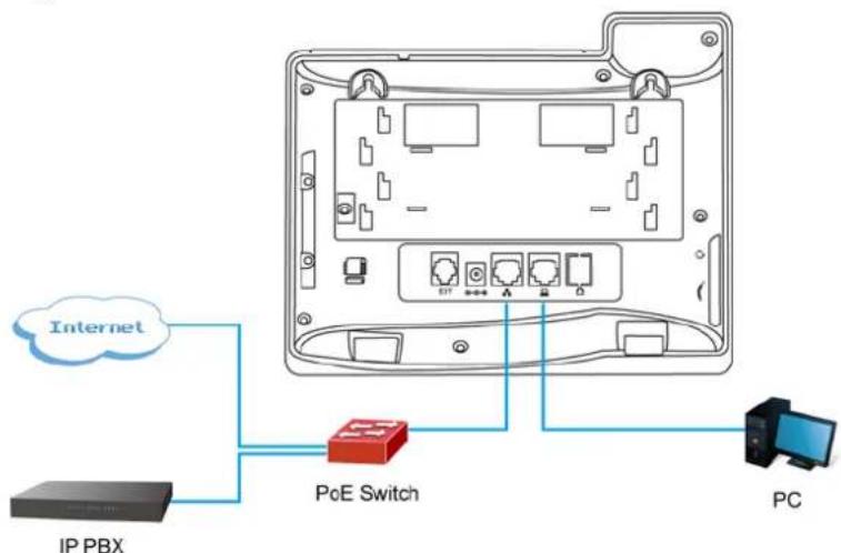 Internet IP PBX PoE Switch PC
