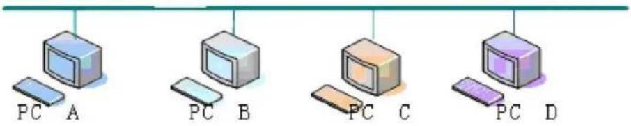 PC A PC B PC C PC D