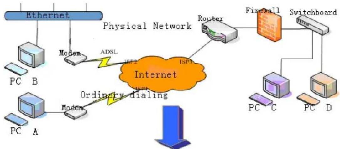 Planet VIP-5060PT - VPN - 1