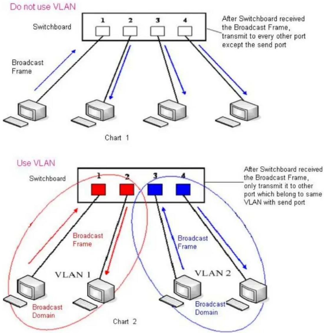 Planet VIP-5060PT - QoS&VLAN - 1