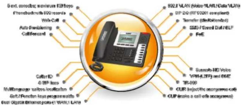 Gext. console; maximum I3M keys Phonebound/with EQQ records Web Call Auto Freebinding Call Forward Caller ID 4 SIP keys Multilingual valios localization Soft/Function keys programmable Dual Optimal Ethernet power-1 VSPN,1 LAVE 802.1 VLAN (Voice-FLAN/Data VLAN) VIP 2-D (RF 00061 compliant) Transfer (dlimRaltended) SSS/Speed Dist/ELP FeE Supports-HD Voice VSPN,4,2,3FPs and OEAZ TR-000 CLIR (reject the anonymous calls CLIP invoke a call role anonymous)