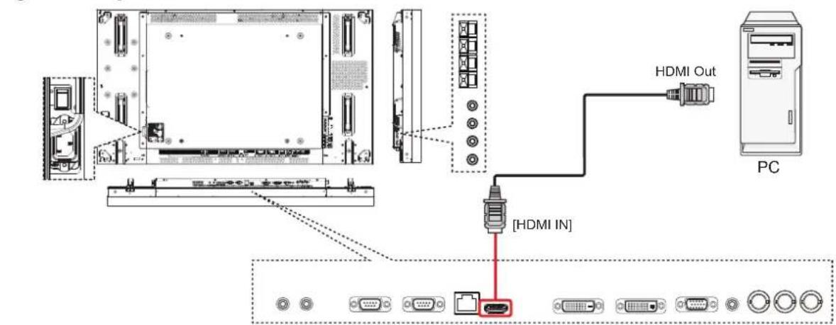 HDMI In, HDMI Out, PC.