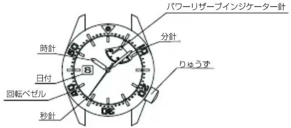 パワーリザーブインジケーター針 分針 時針 日付 回転ベゼル 秒針 りゅうず