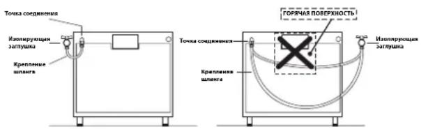 Точка соединения. Изолирующая заглушка. Крепление шланга. Горячая поверхность. Точка соединения. Крепление шланга. Изолирующая заглушка.