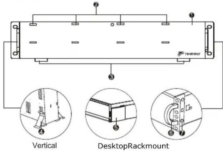 2 3 4 5 6 7 Vertical DesktopRackmount