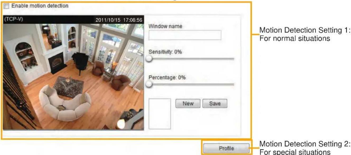 Enable motion detection (TCP-V) 2011/10/15 17:08:56 Window name Sensitivity: 0% Percentage: 0% New Save Motion Detection Setting 1: For normal situations Profile Motion Detection Setting 2: For special situations