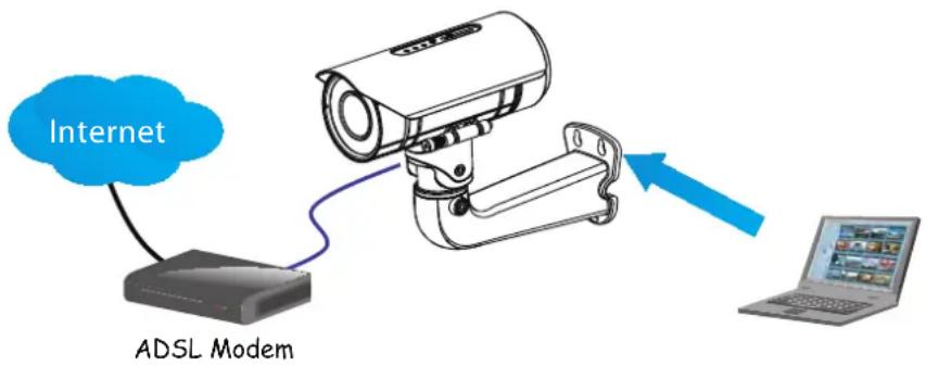 Internet ADSL Modem