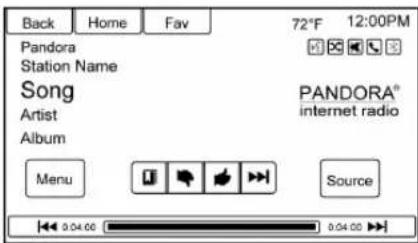 Back Home Fav 72°F 12:00PM Pandora Station Name Song PANDORA® Artist internet radio Album Menu Search Source 0.04.00 0.04.00