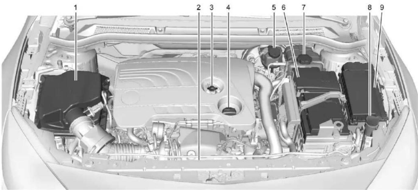 Technical diagram of a car engine bay with numbered component labels pointing to key parts.