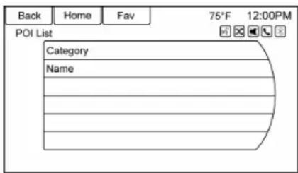 Back Home Fav 75°F 12:00PM POI List Category Name