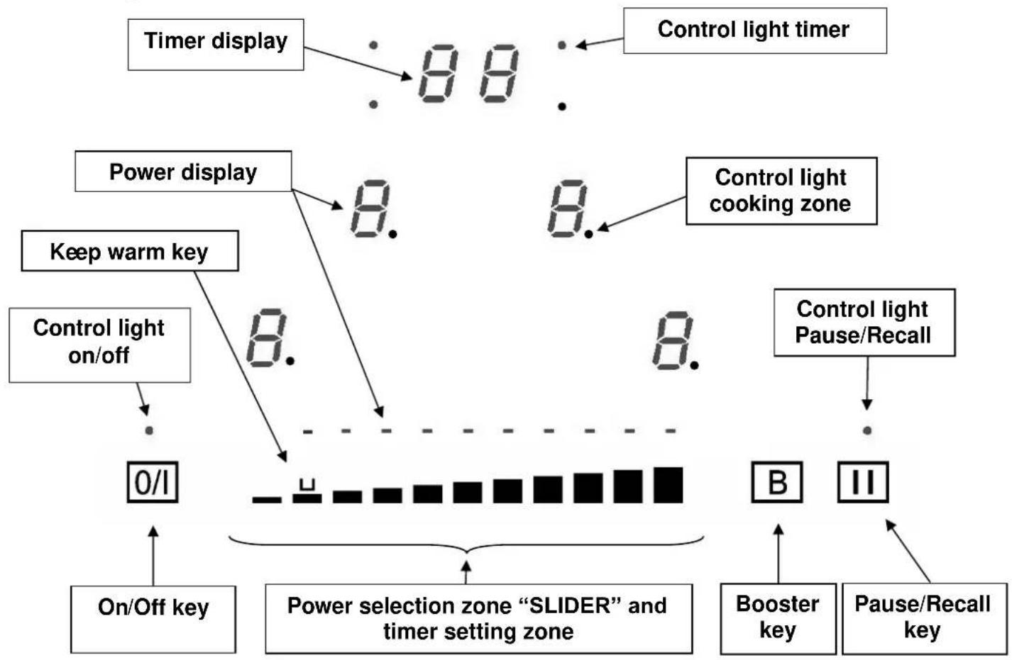 Foster S4000.IS.4 - Other protections - 3