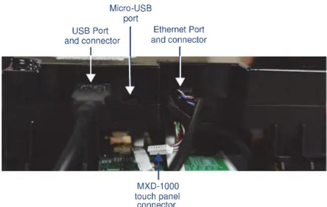 Micro-USB port USB Port and connector Ethernet Port and connector MXD-1000 touch panel connector
