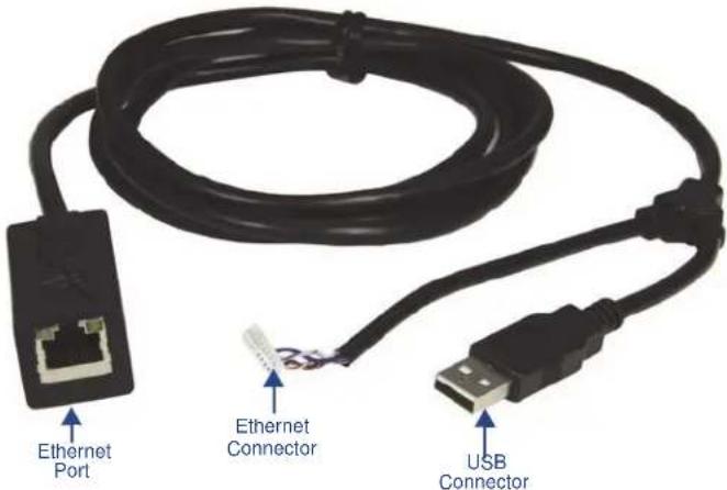 Ethernet Port Ethernet Connector USB Connector
