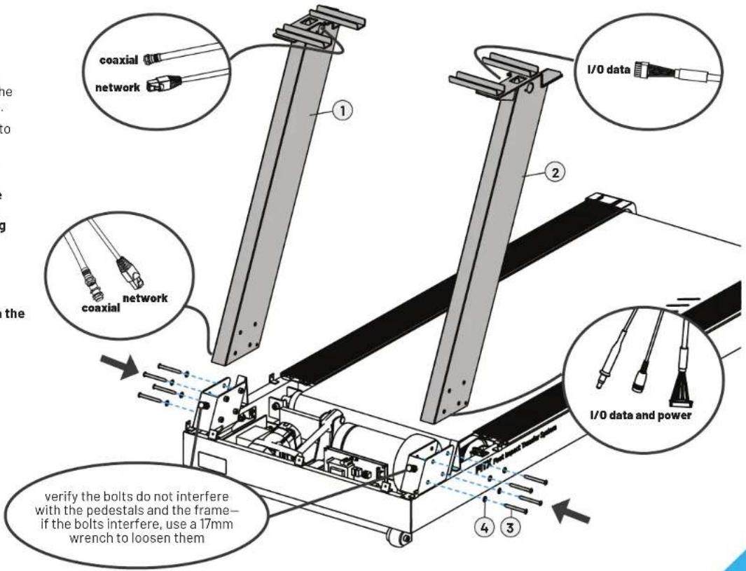 coaxial network 1 2 I/O data I/O data and power coaxial network 4 3 verify the bolts do not interfere with the pedestals and the frame— if the bolts interfere, use a 17mm wrench to loosen them