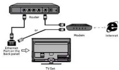 NOKIA 43UHDADNVVGE - Connecting to a wireless network - 1