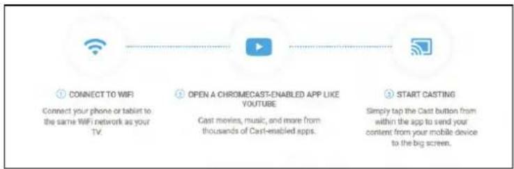 NOKIA 43UHDADNVVGE - How To Cast - 1