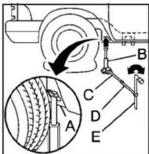 Technical diagram showing mechanical assembly with labeled parts A, B, C, D, E and a circular inset view of a tire component.