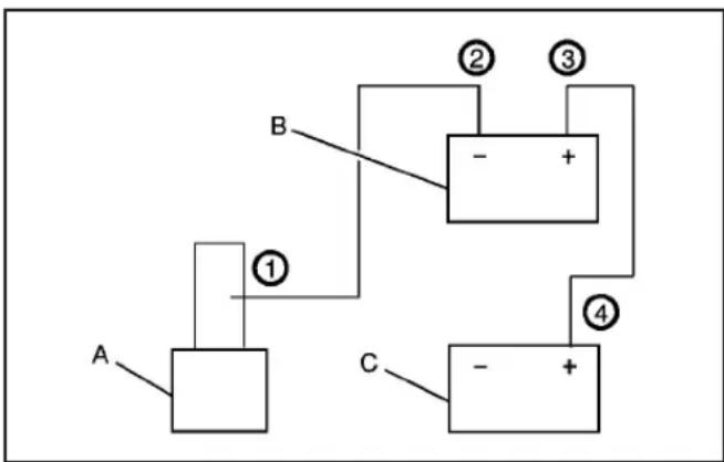 graph TD A["Component A"] -->|①| B["Component B"] B -->|②| C["Component C"] C -->|③| D["Component D"] D -->|④| E["Component E"] A -->|B| B B -->|-| C C -->|-| D D -->|+| E