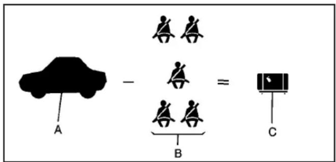 A - = C